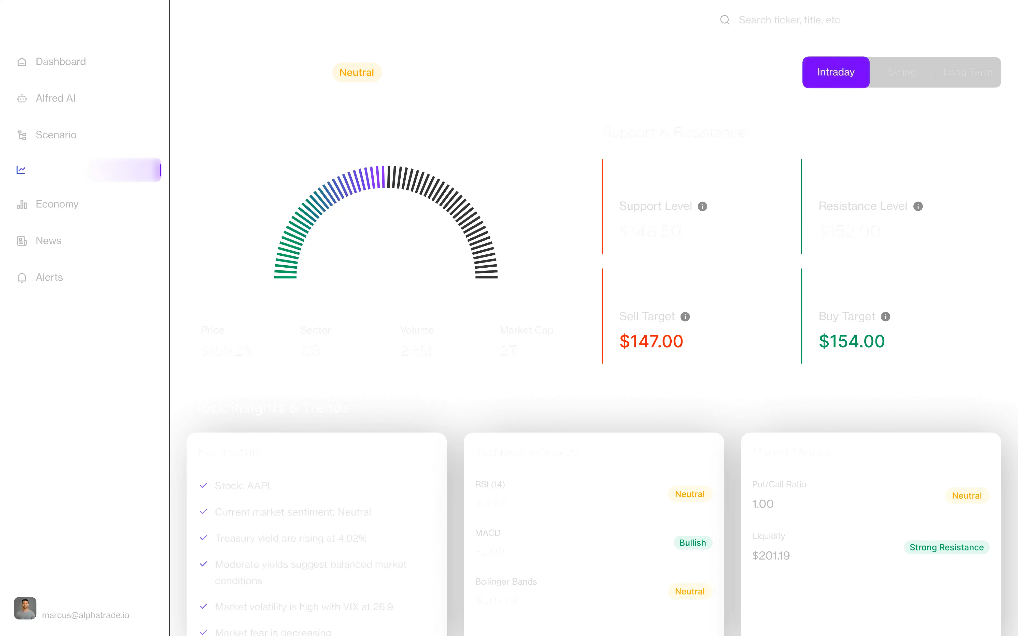 Libetrio 価格テーブル