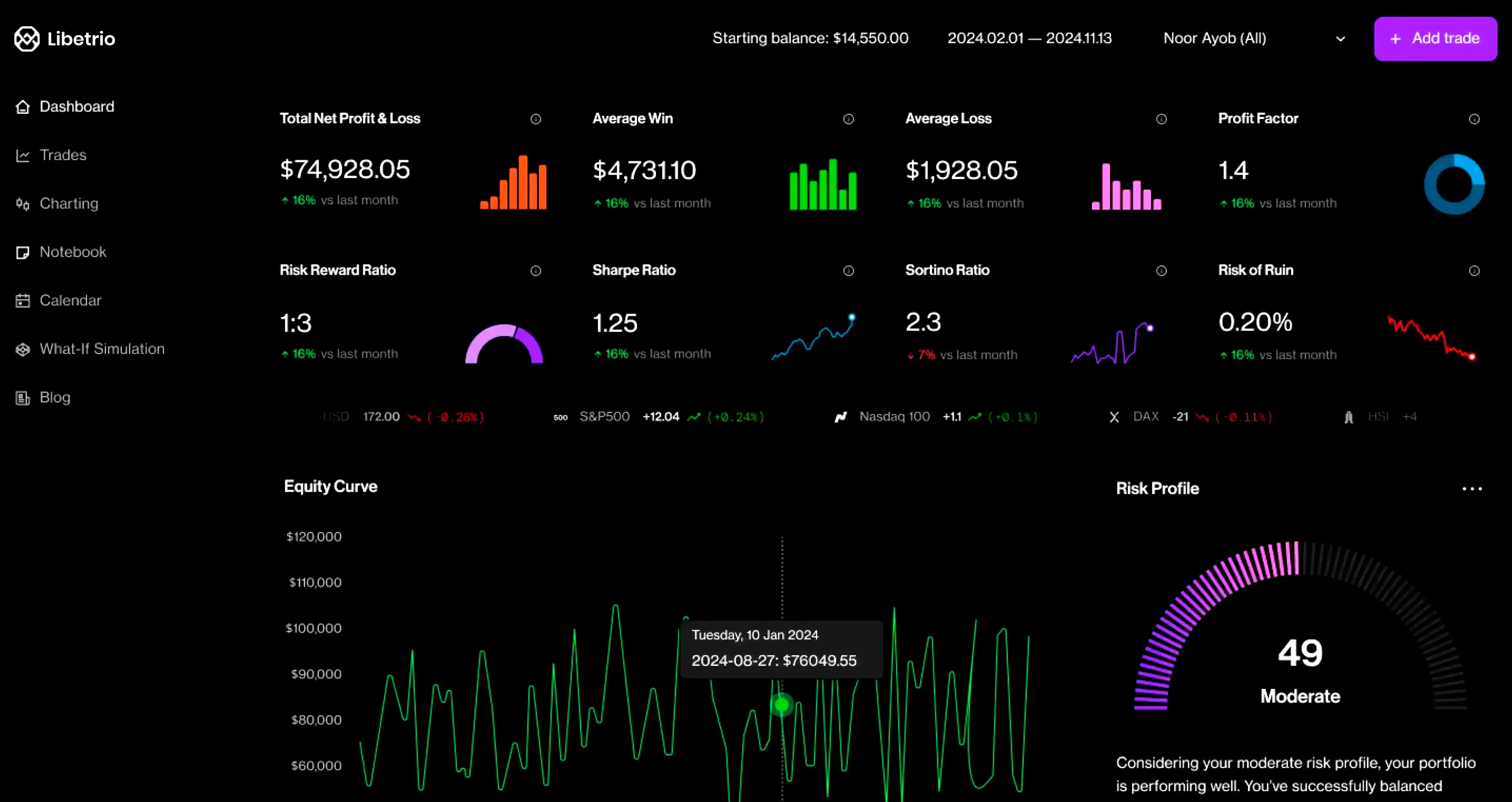 Libetrio ダッシュボード表示