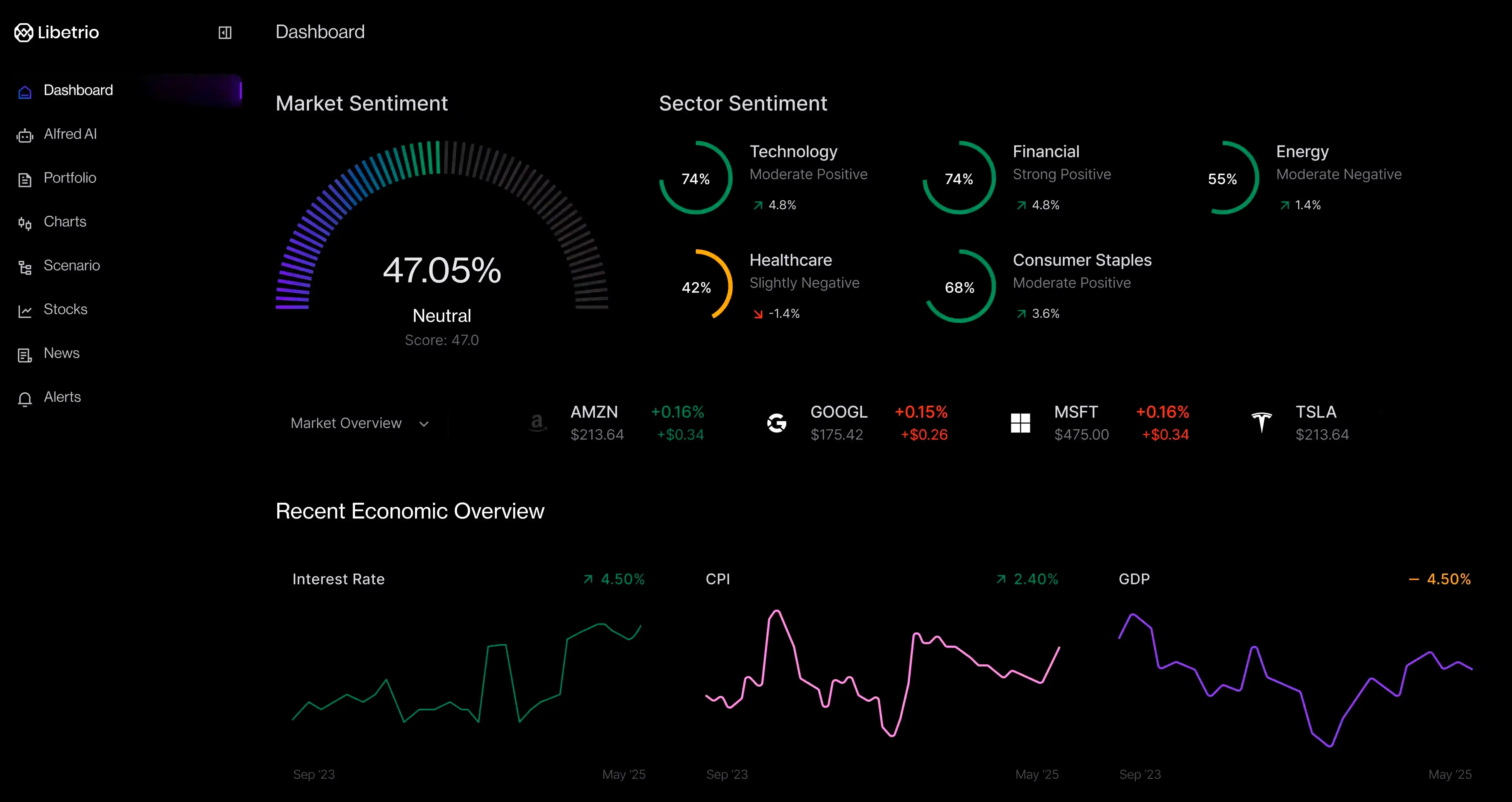 Libetrio トレードダッシュボード