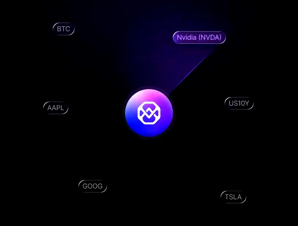 Libetrio 投資分析